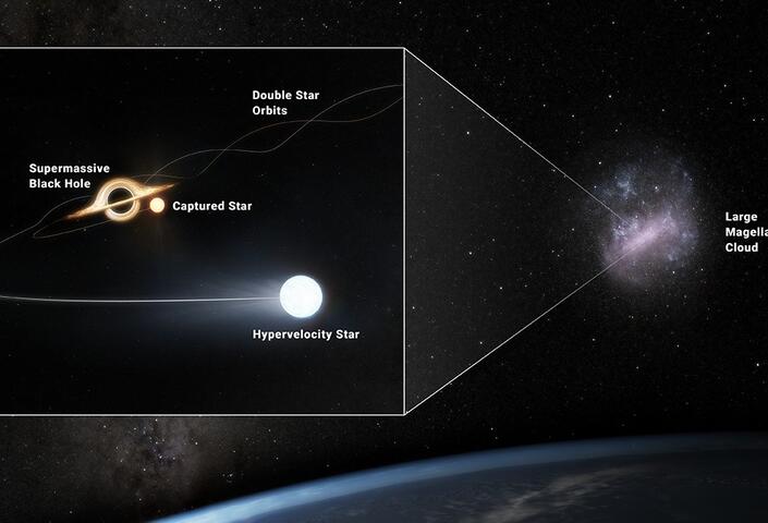 Diagram of Black Hole in the Universe