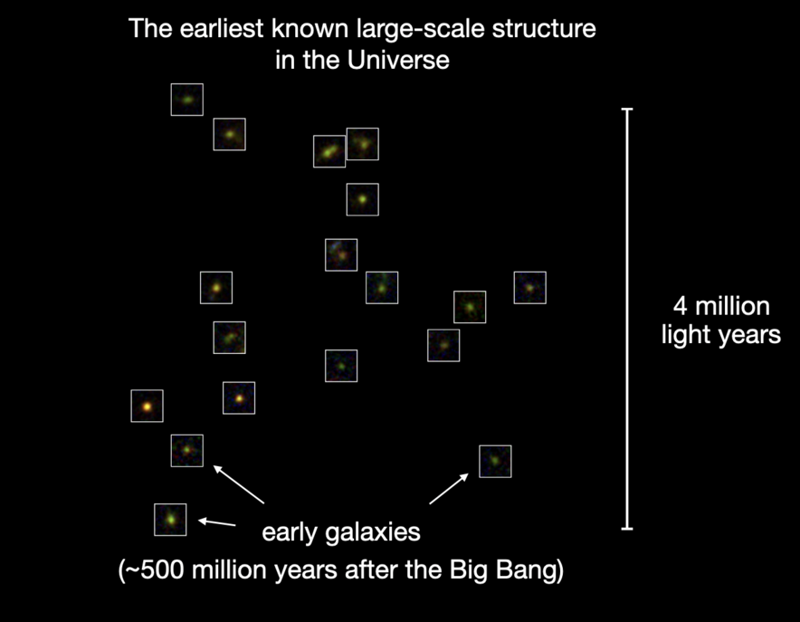 diagram of early gallaxies