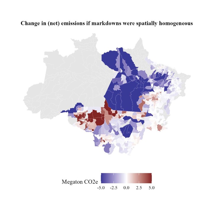 Change in (net) emissions chart