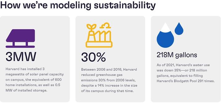 How we’re modeling sustainability graphic