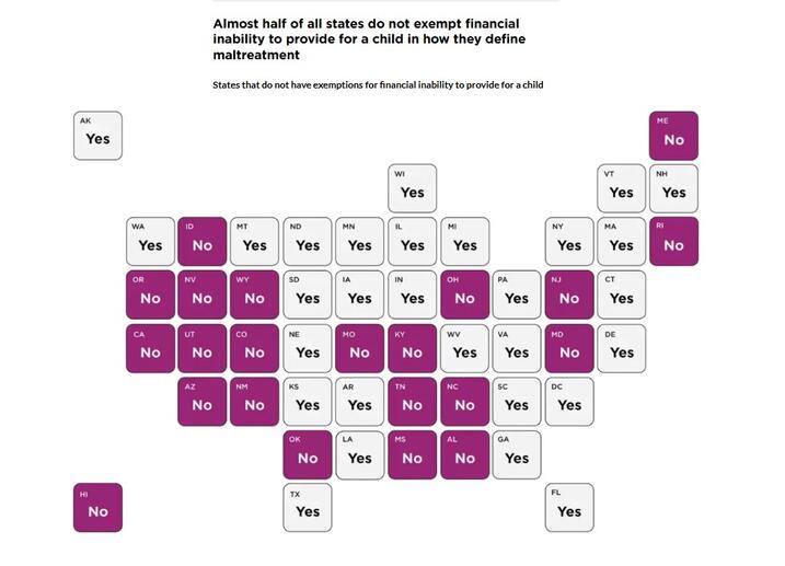 Chart on financial inability and child maltreatment