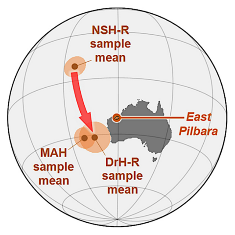 Diagram of paleopoles based on averages of sample virtual geomagnetic poles.